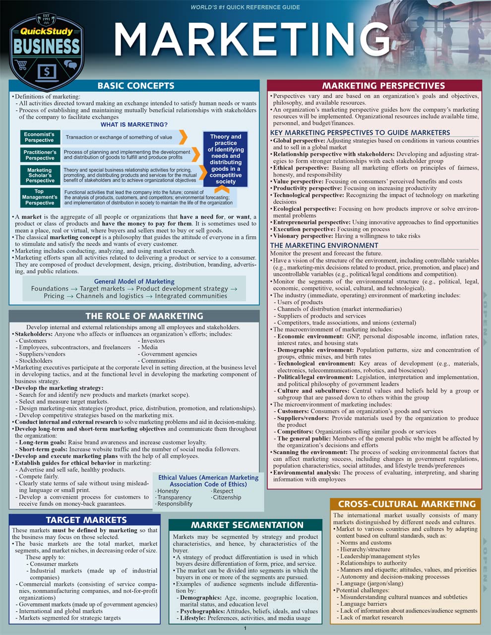 MARKETING STUDY GUIDE