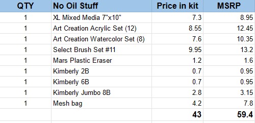 Amber Hart Workshop Kit -- **NO OILS**