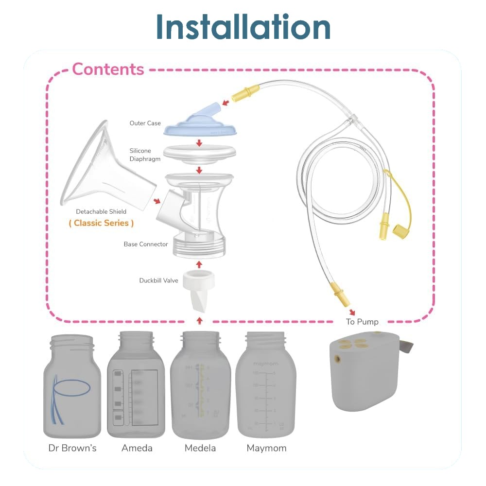 Maymom Medela Pump In Style Pro Replacement Kit