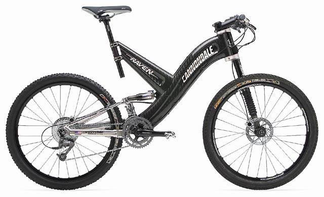 Value Guide - BicycleBlueBook.com