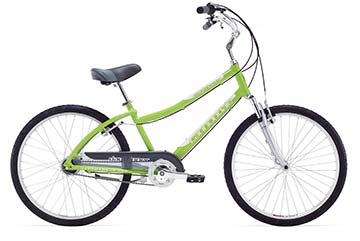 Value Guide - BicycleBlueBook.com