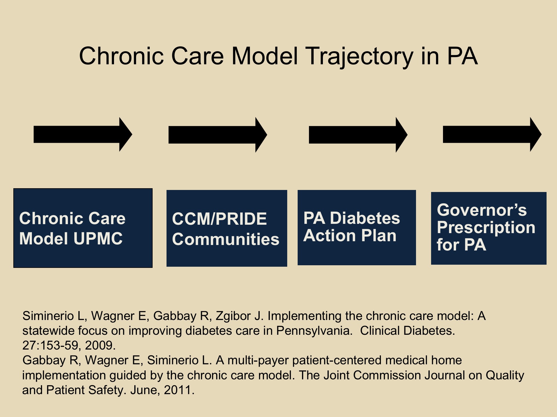 The Drive for Quality Diabetes Care & Outcomes | UPMC