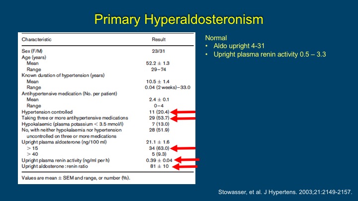 Slide 14