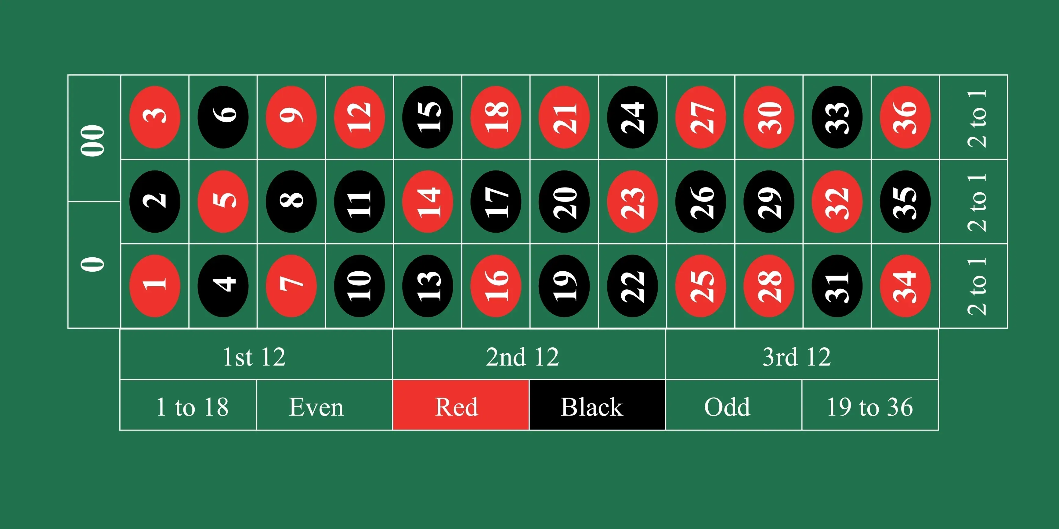 American Roulette Table