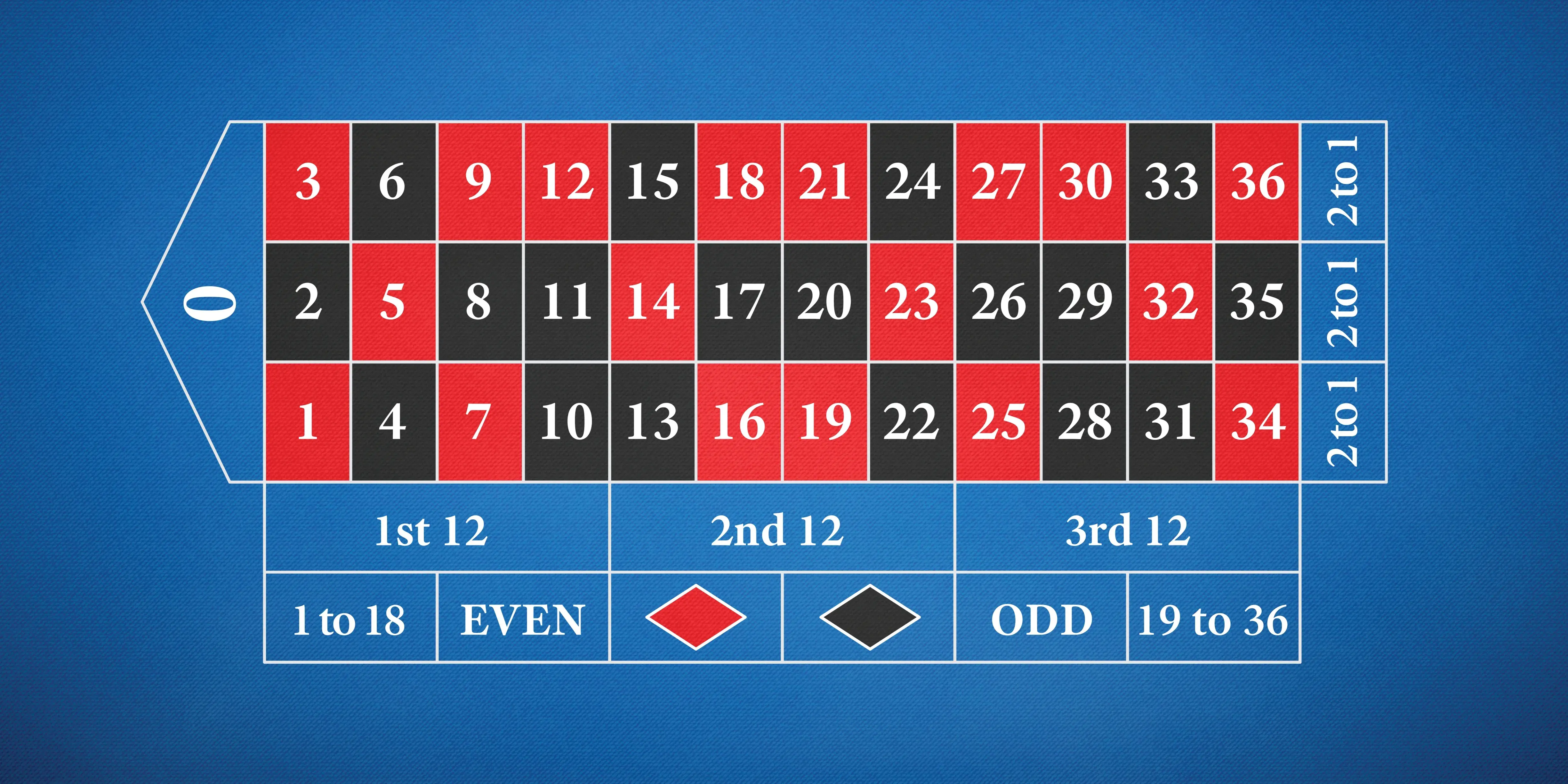 European Roulette Table