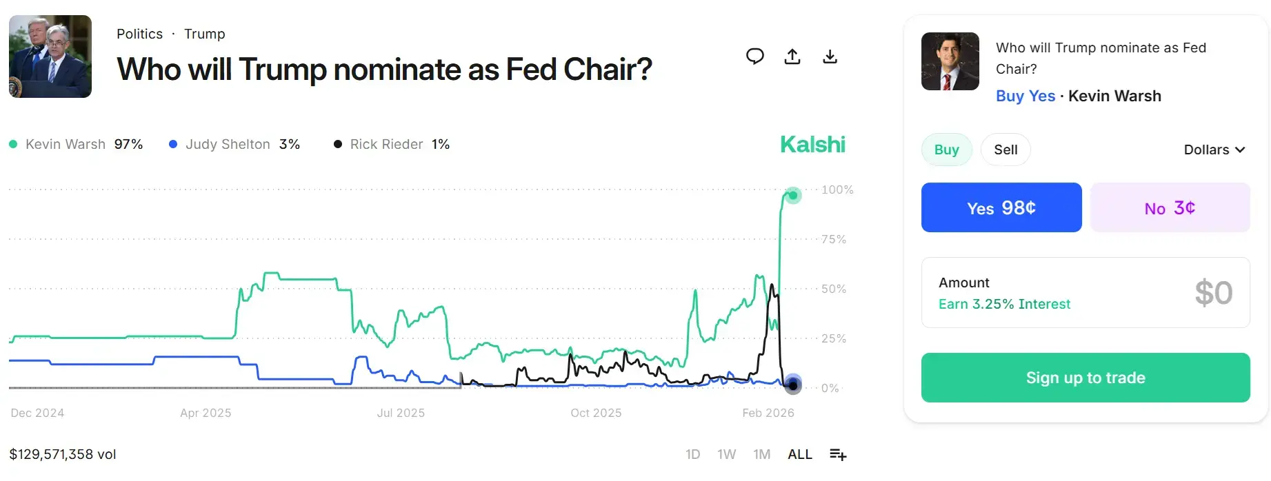 Kalshi Politics market example.