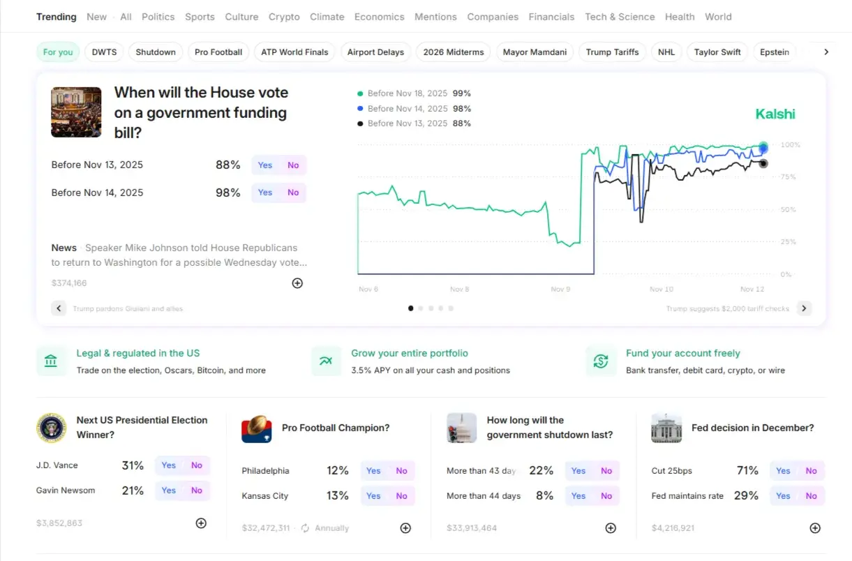 Kalshi trending markets overview on Kalshi's website