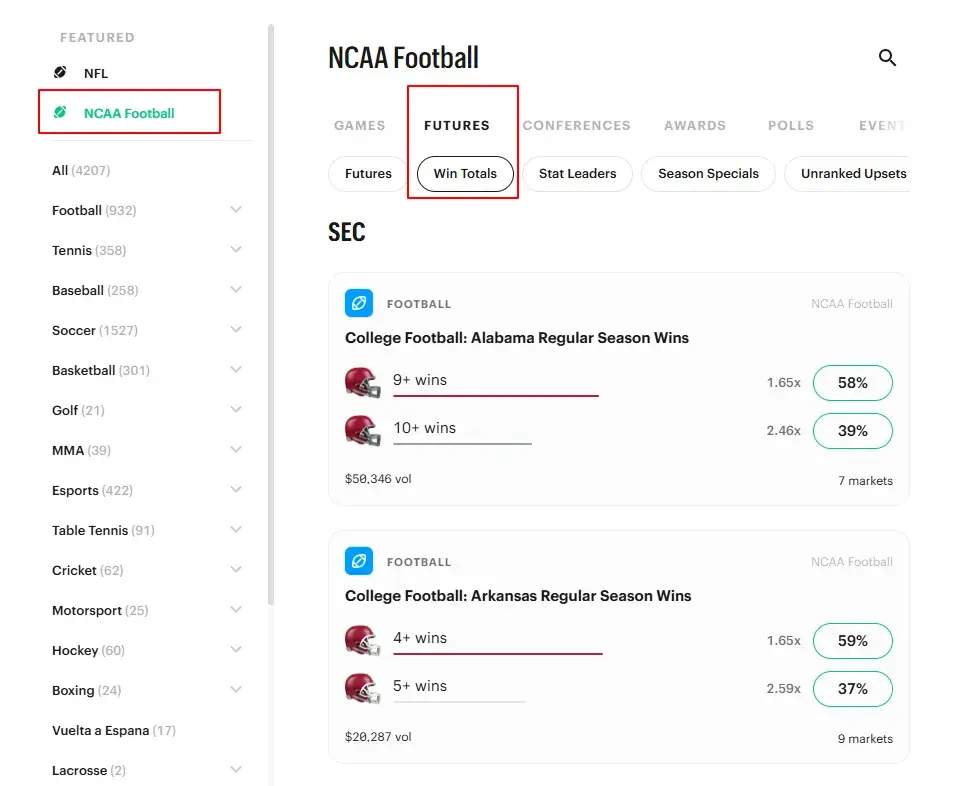 Kalshi's NCAA Football hub on the Win Totals tab, showing SEC team ladders for Alabama and Arkansas with prices, volume, and market counts.