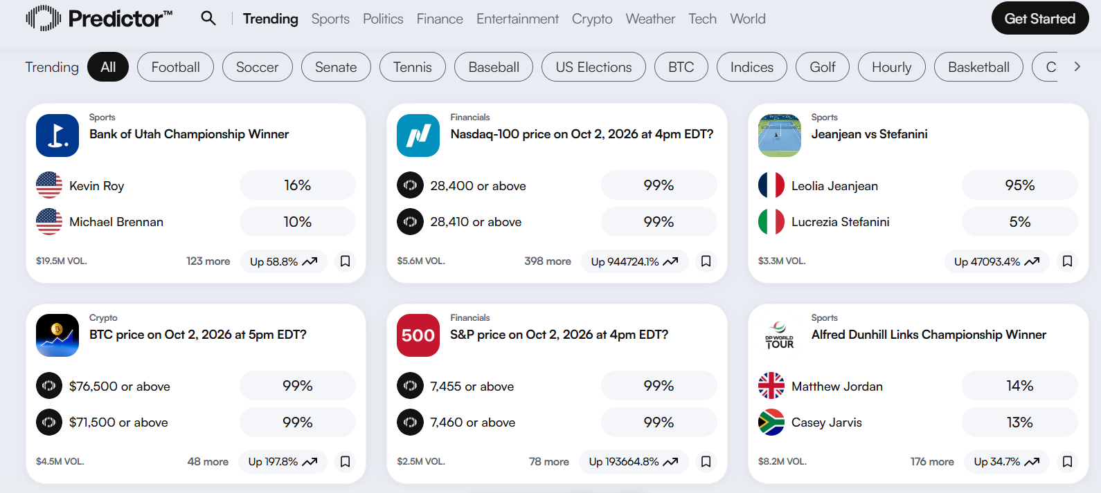 Predictor platform screenshot from markets available