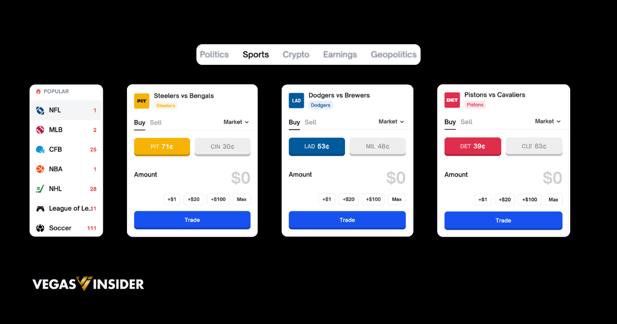 Sports betting on polymarket