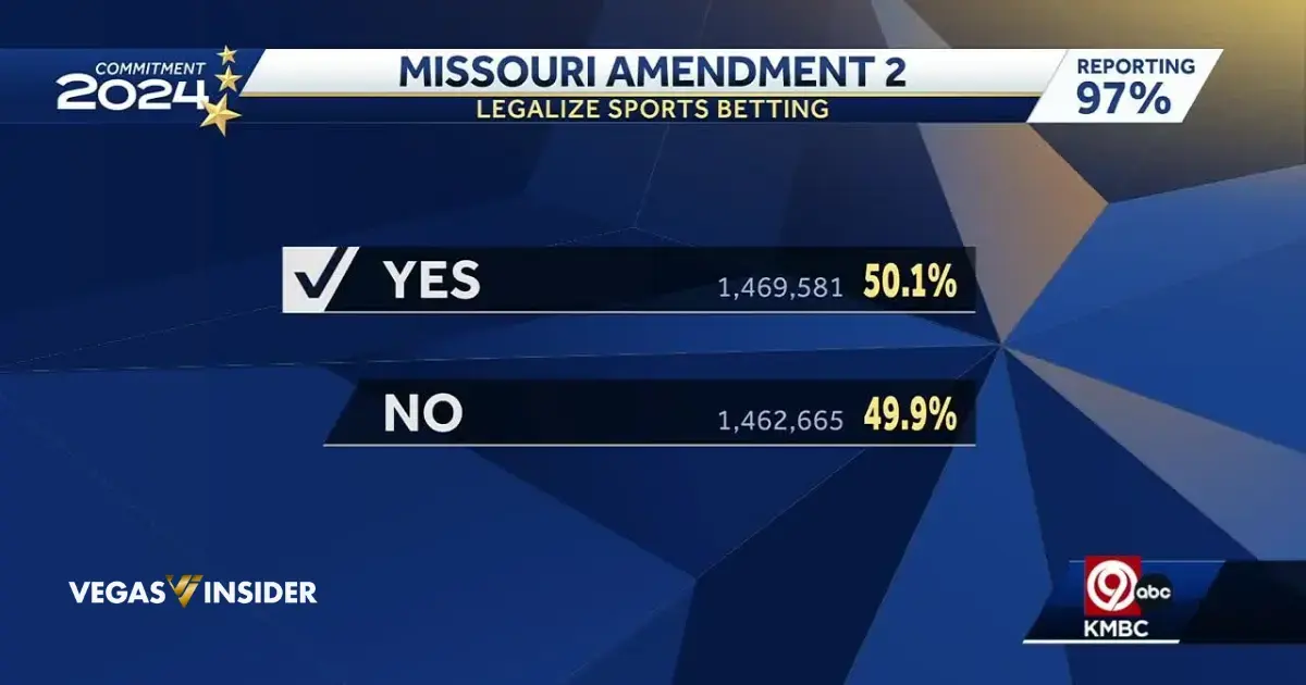 Missouri voters approved Amendment 2, legalizing sports betting