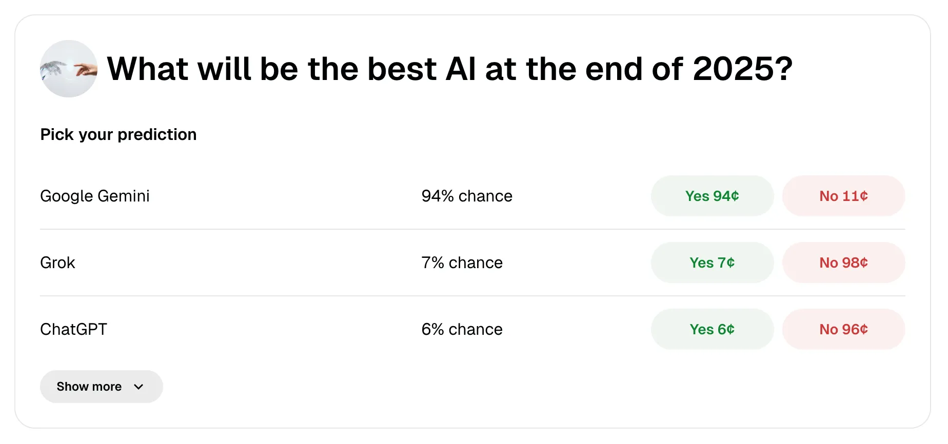 Gemini Predictions AI market