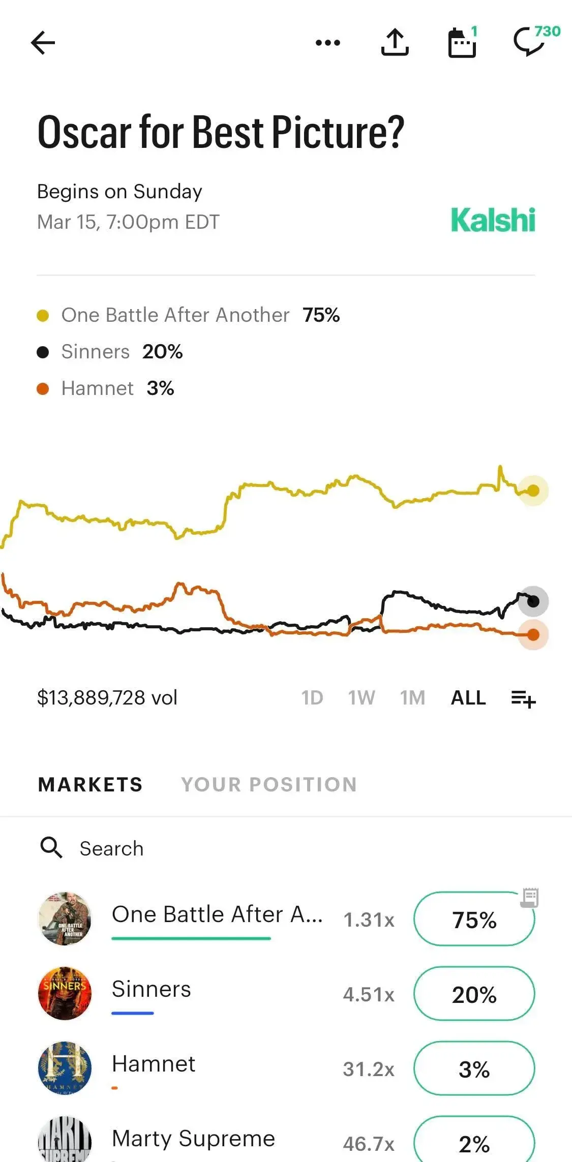 Movies hub on the Kalshi app