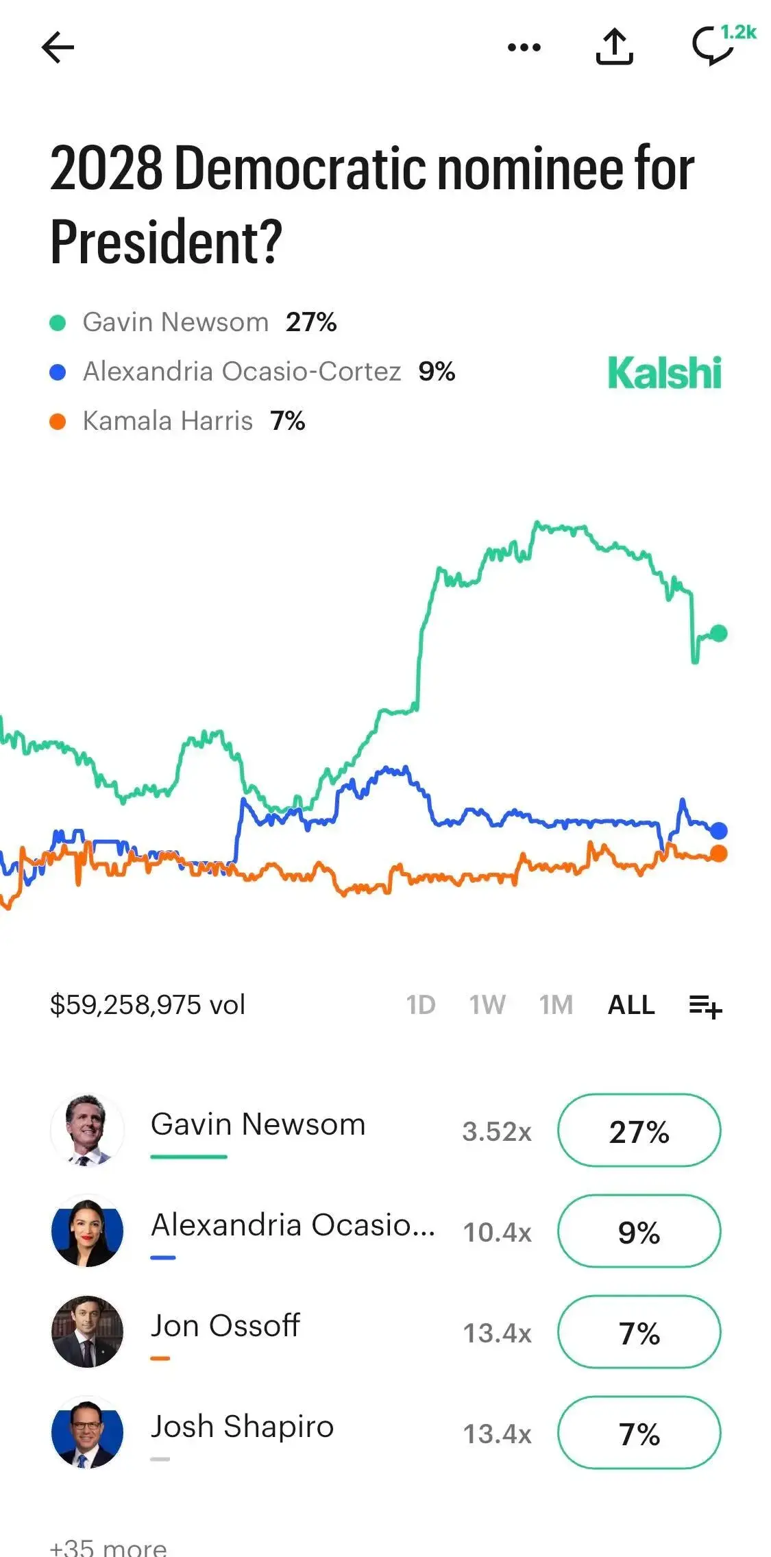 Kalshi market about aliens