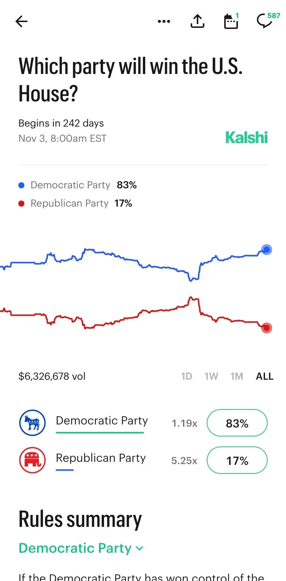 Kalshi odds for who will leave the trump admin in 2026