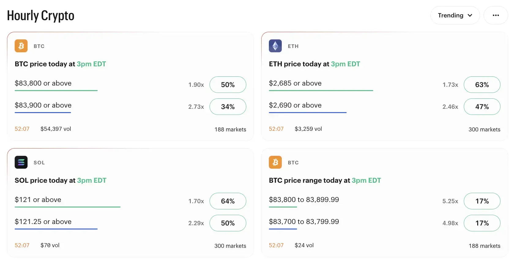 Kalshi's website showing 1 hour crypto markets