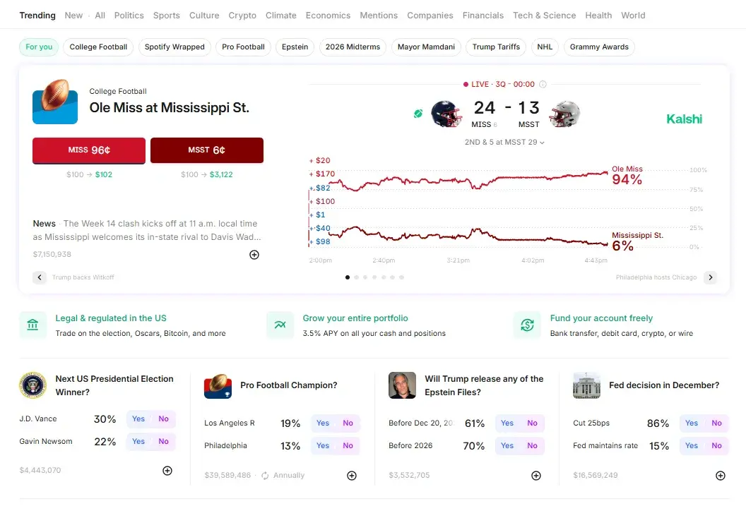 Overview of Kalshi's popular markets