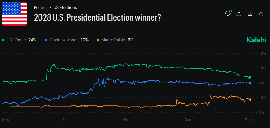 2024 election trading on Kalshi