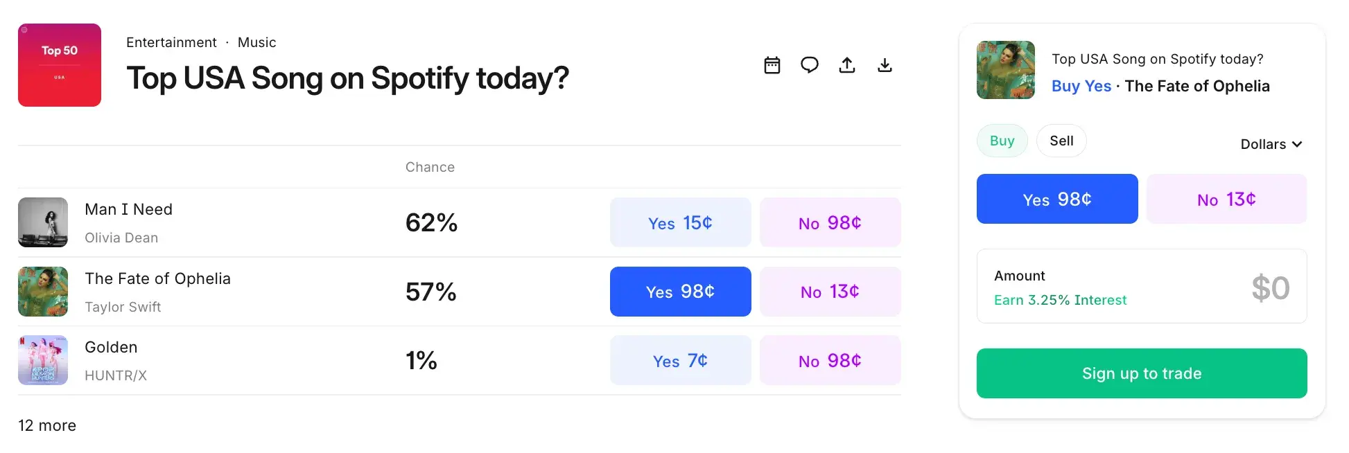 "Top USA Song on Spotify today?" Example of a Spotify-related event contract on Kalshi