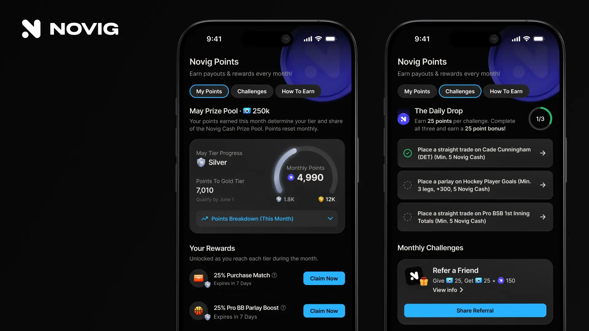 Novig mobile app showing Points dashboard, May $250K prize pool progress, rewards, Daily Drop challenges, and referral bonus screen