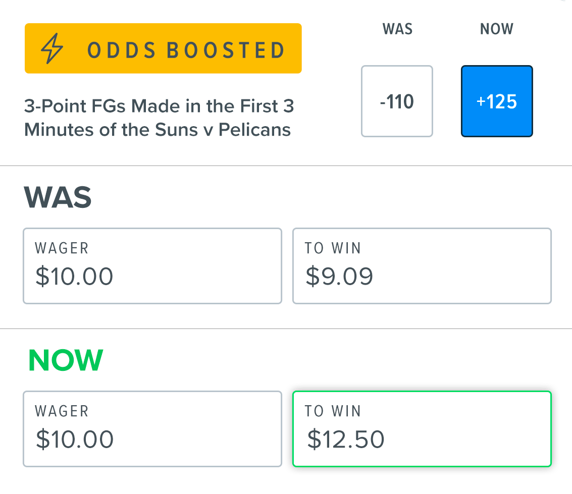 Odds boosts example with FanDuel Sportsbook