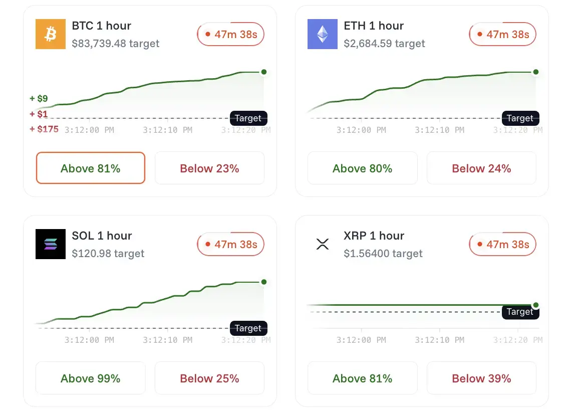 OG.com's website showing 1 hour crypto markets