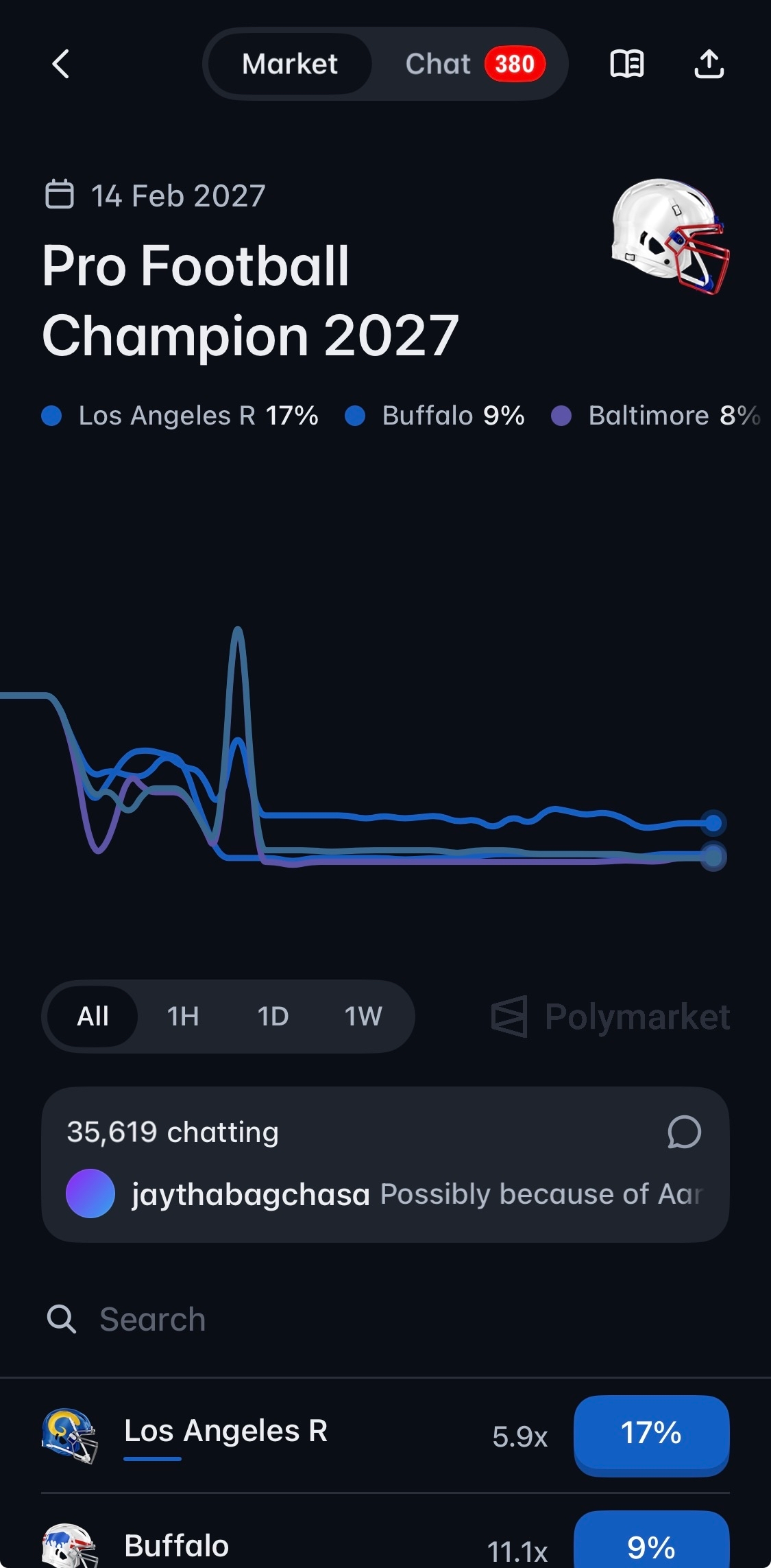 Polymarket 2027 Super Bowl market