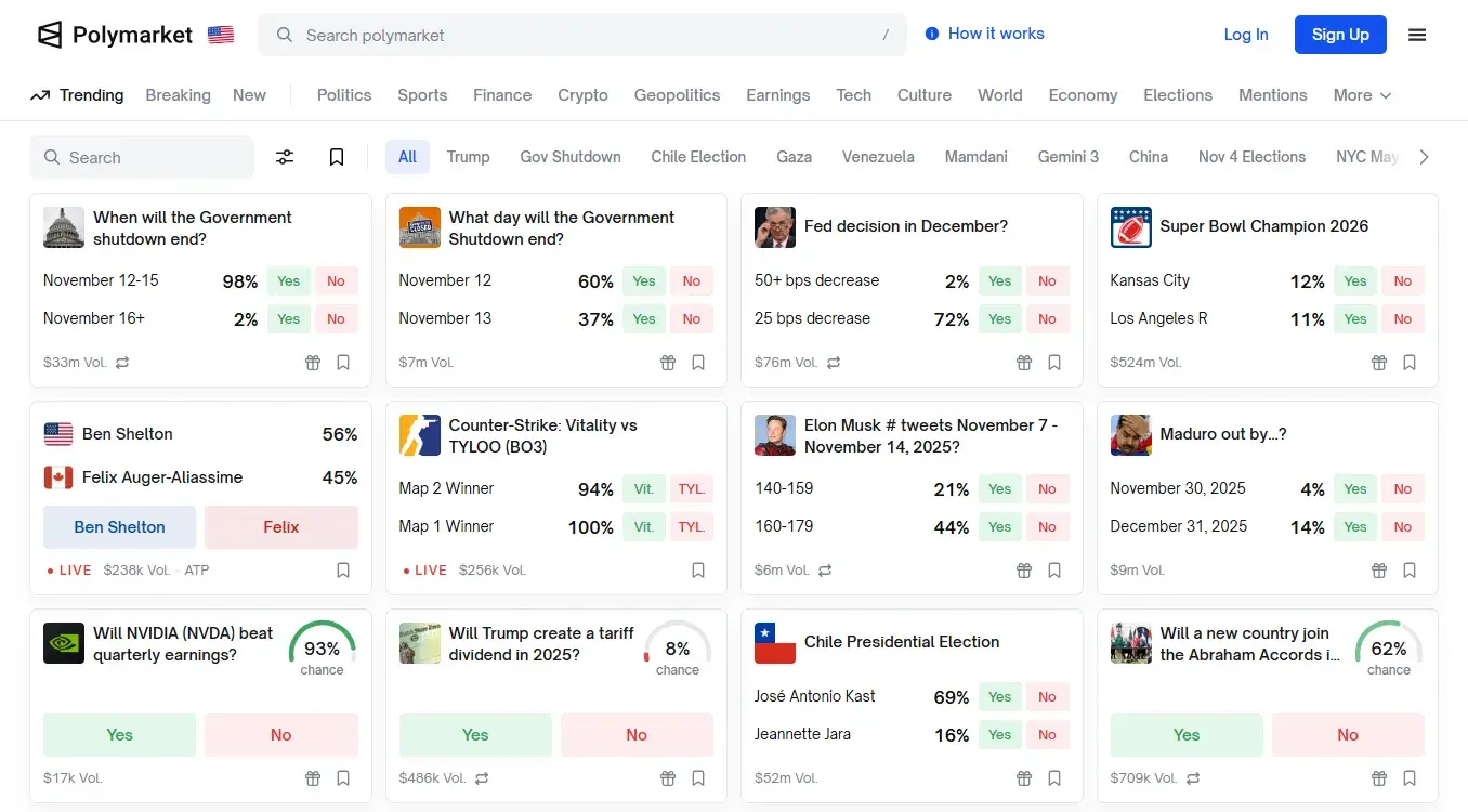 Polymarket trending markets overview on Polymarket's website