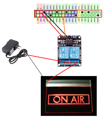 On-Air Wiring On-Air Wiring