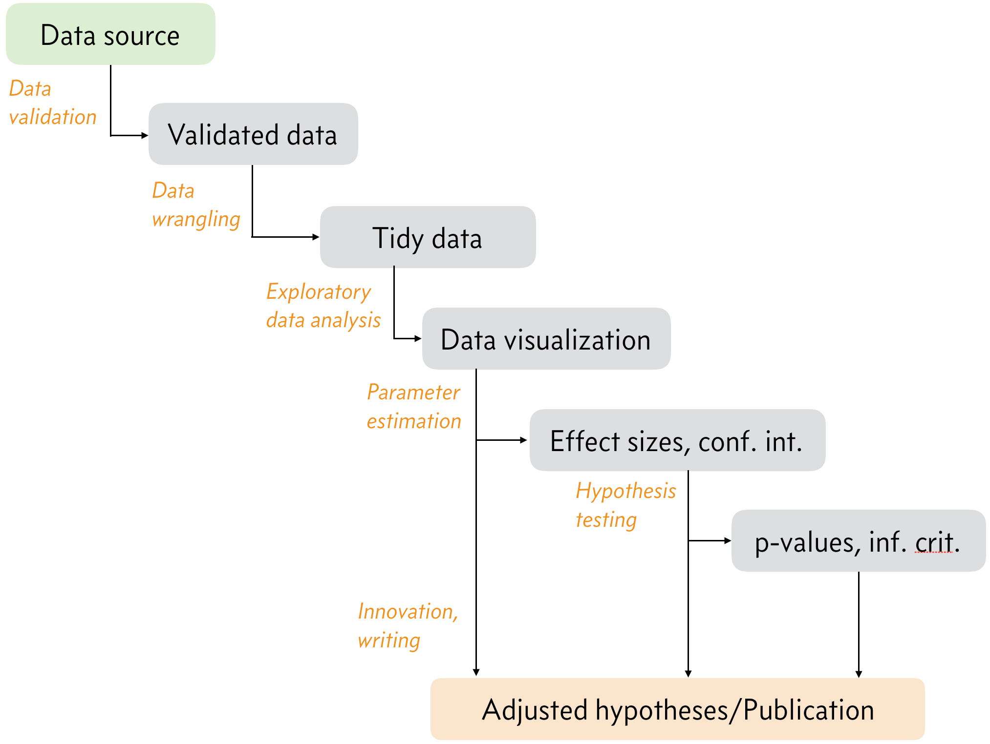 Data analysis pipeline
