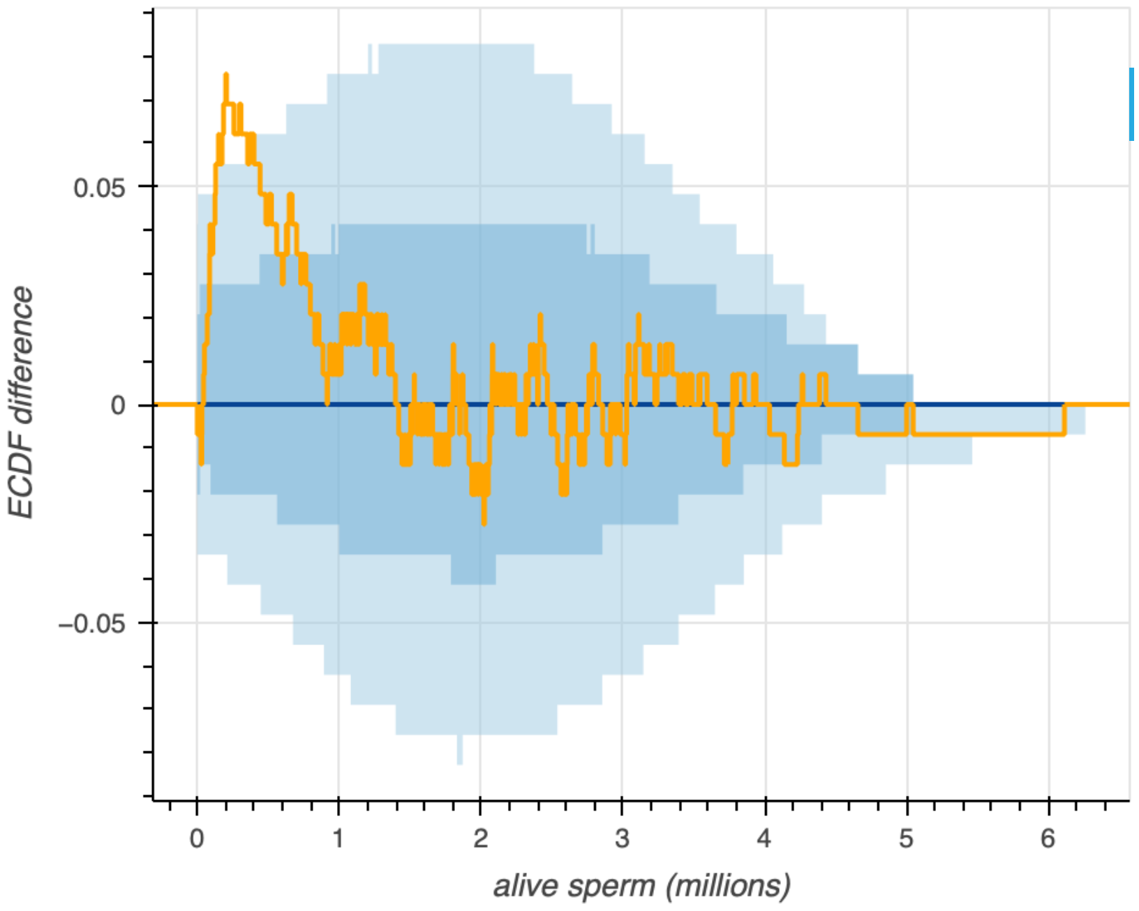 predictive_ecdf_diff.png