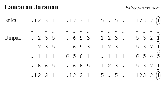Indonesian Gamelan (Percussion Orchestra) Number Notation