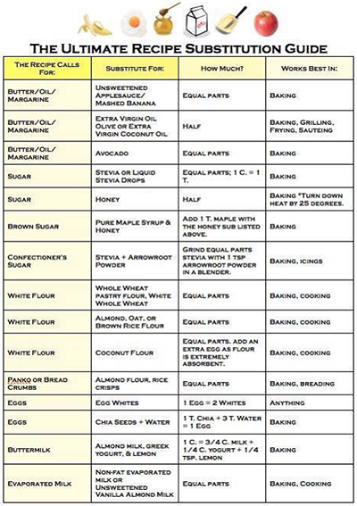 The Ultimate Recipe Substitution Guide.
