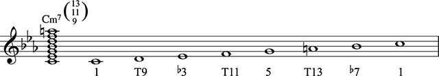 C Dorian: the chord scale for I-6 and I-7 in C minor: