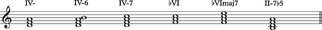 Subdominant Functional Group