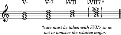 Modal Cadence Chord Group