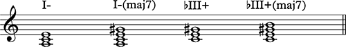 Tonic Function Group