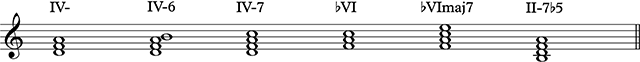Subdominant Function Group