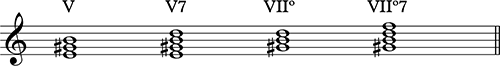 Dominant Function Group