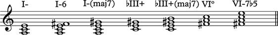 Tonic Function Group