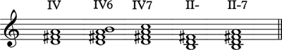 Subdominant Function Group