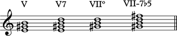 Dominant Function Group