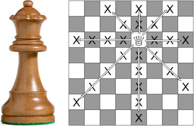 chess board and queen game piece