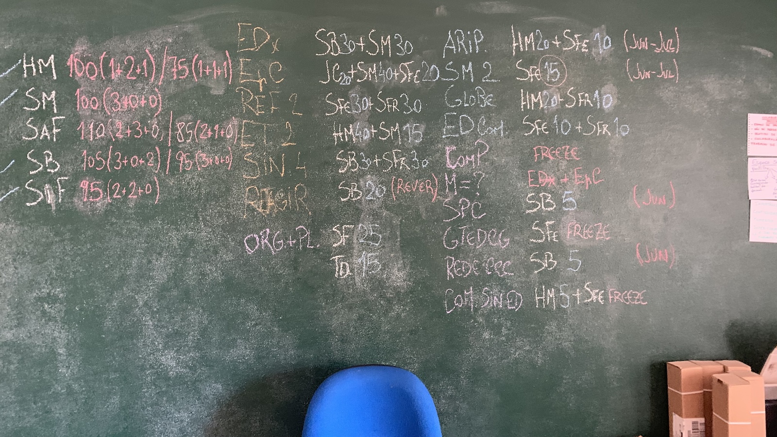 Chalkboard with projects written on it and a blue chair in front