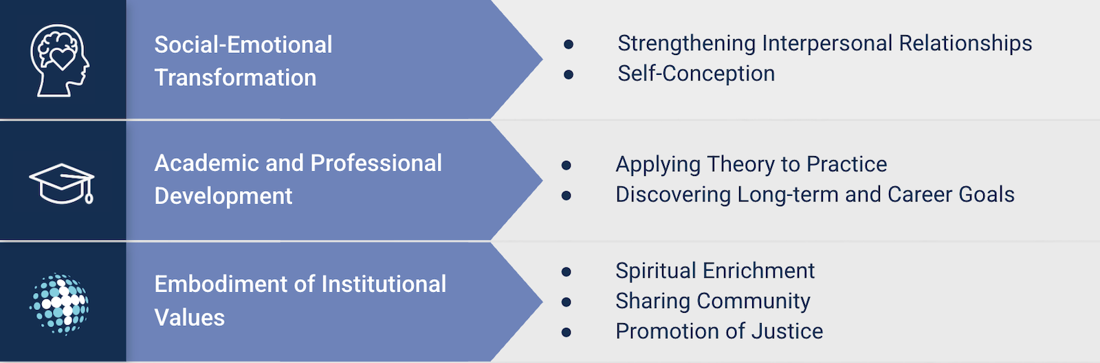 Infographic showing outcomes of the program