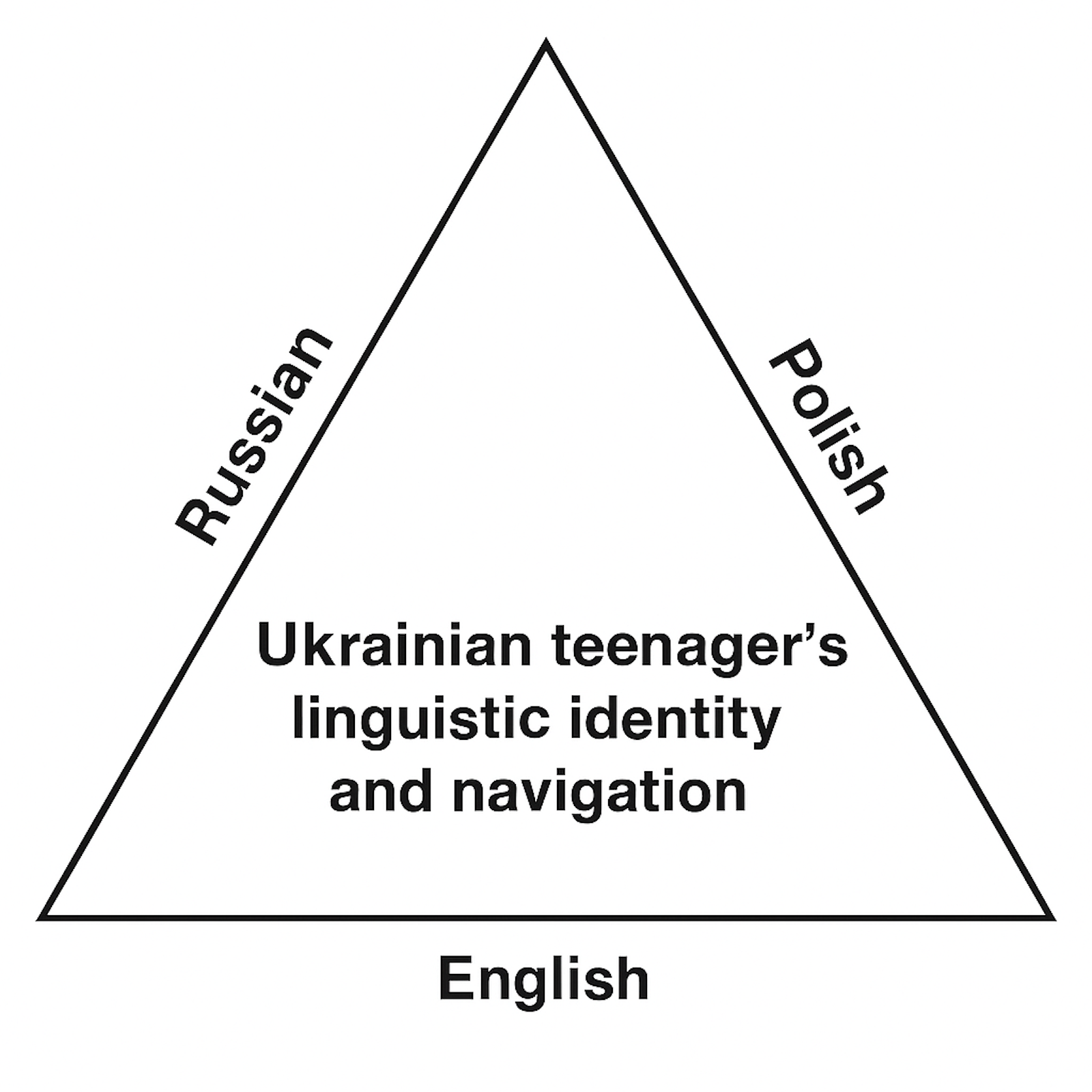 Triangle chart of languages for Ukrainian teenagers