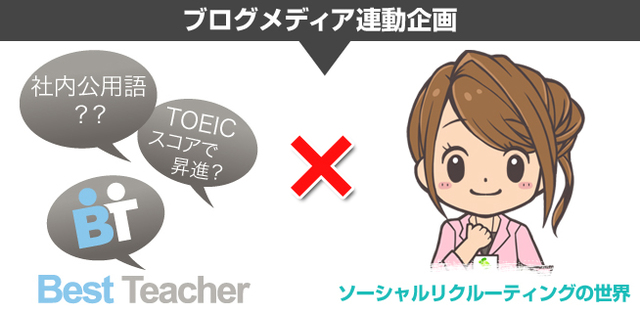 アンケート企画 12年夏 日本企業の英語意識大調査 プレゼント抽選付アンケート企画 書いて 話す オンライン英会話ベストティーチャー