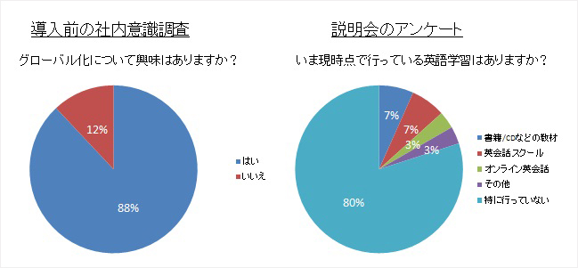 questionnaire