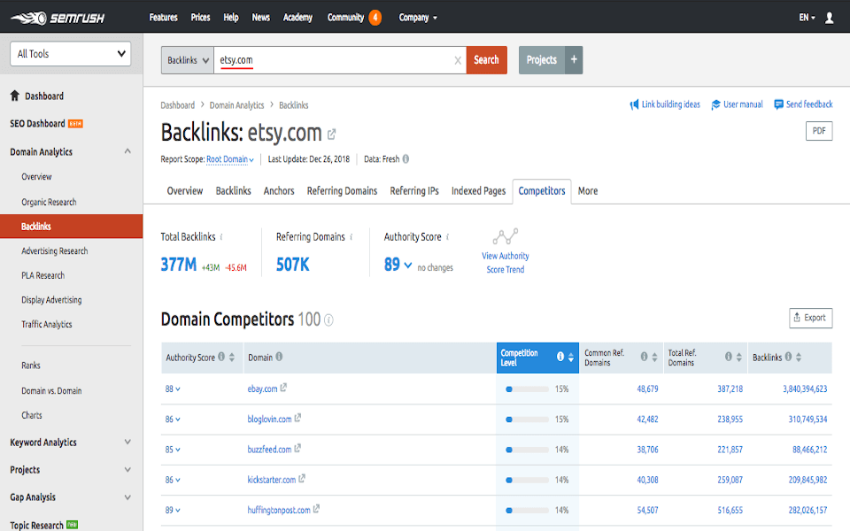 Compara o Entre SEMrush Vs SimilarWEB Compara o Entre SEMrush Vs SimilarWEB