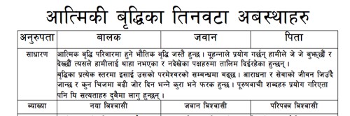 Nepali heading